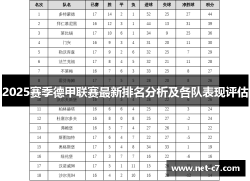 2025赛季德甲联赛最新排名分析及各队表现评估