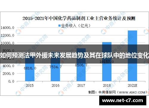 如何预测法甲外援未来发展趋势及其在球队中的地位变化