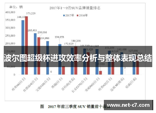 波尔图超级杯进攻效率分析与整体表现总结