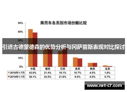 引进古德蒙德森的优势分析与冈萨雷斯表现对比探讨