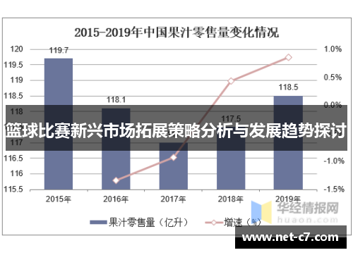 篮球比赛新兴市场拓展策略分析与发展趋势探讨