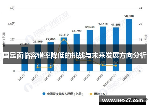 国足面临容错率降低的挑战与未来发展方向分析