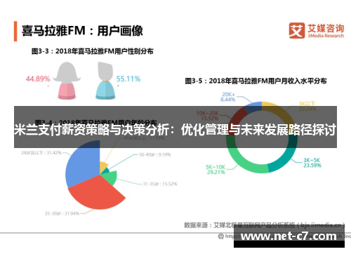 米兰支付薪资策略与决策分析：优化管理与未来发展路径探讨