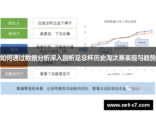 如何通过数据分析深入剖析足总杯历史淘汰赛表现与趋势