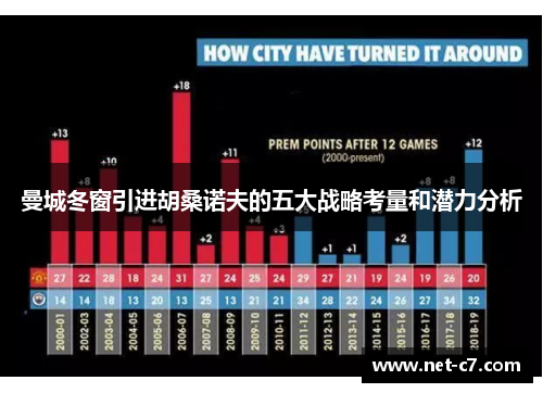 曼城冬窗引进胡桑诺夫的五大战略考量和潜力分析