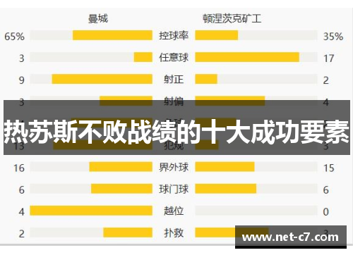 热苏斯不败战绩的十大成功要素