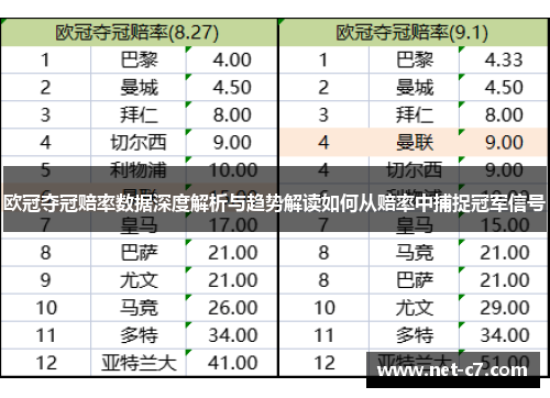 欧冠夺冠赔率数据深度解析与趋势解读如何从赔率中捕捉冠军信号