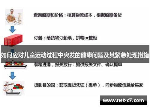 如何应对儿童运动过程中突发的健康问题及其紧急处理措施
